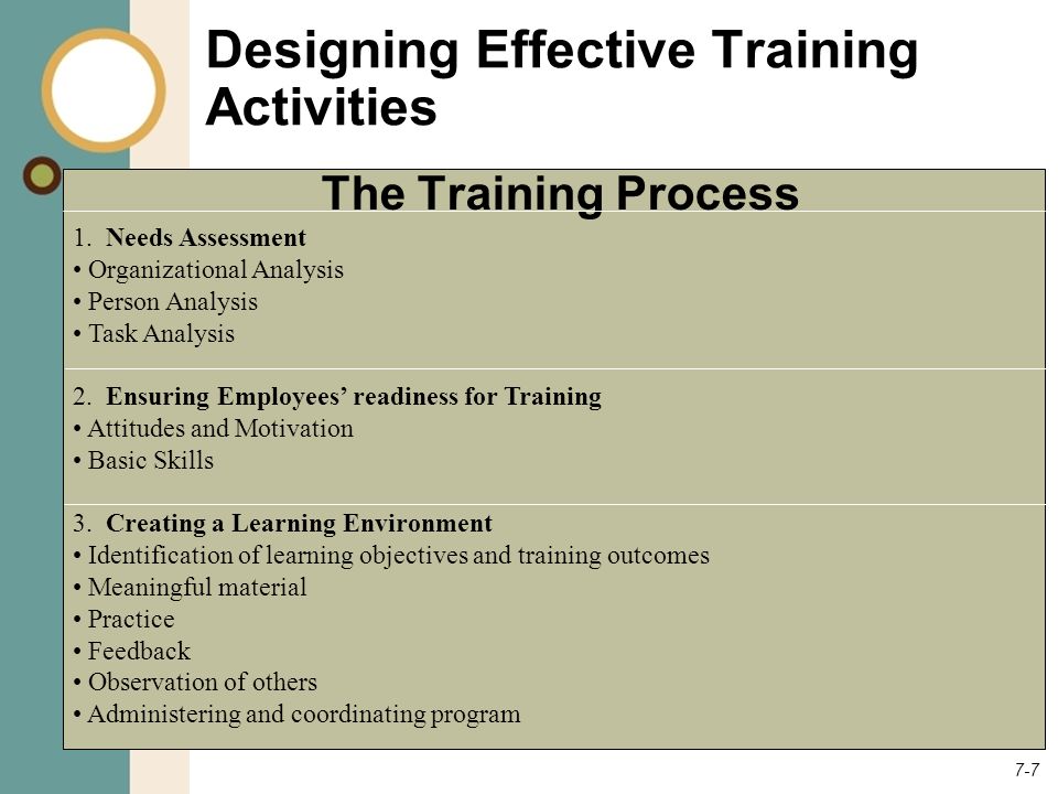 Designing and Developing Effective Training Programs